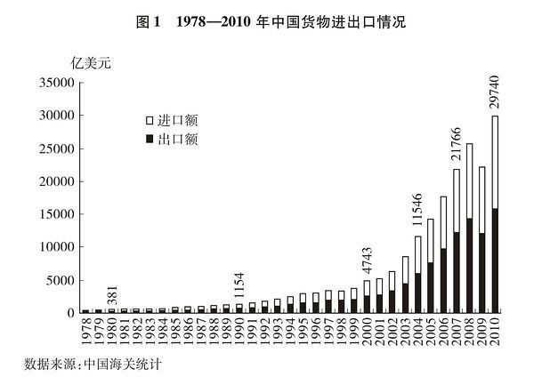 三步做好寧波外貿(mào)網(wǎng)站建設